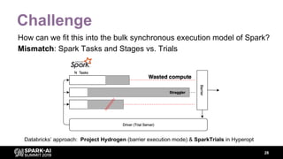 Challenge
How can we fit this into the bulk synchronous execution model of Spark?
Mismatch: Spark Tasks and Stages vs. Trials
28
Databricks’ approach: Project Hydrogen (barrier execution mode) & SparkTrials in Hyperopt
 