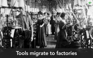 Tools migrate to factories
CityofTorontoArchives,JamesCollection
 