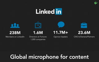 Global microphone for content
11.7M+
Opinion leaders
23.6M
CXO's/Owners/Partners
1.6M
Directors at Fortune
1,000 companies
238M
Members on LinkedIn
 