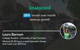 Laura Barnum
College Student - University of San Francisco
35% month over month
revenue growth
Worked 20-30 hours a week between classes
and made over $20/hour
 