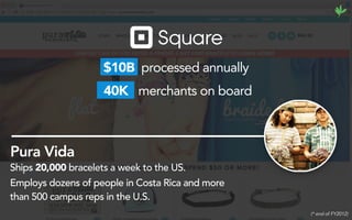 Pura Vida
Ships 20,000 bracelets a week to the US.
Employs dozens of people in Costa Rica and more
than 500 campus reps in the U.S.
$10B processed annually
40K merchants on board
(* end of FY2012)
 