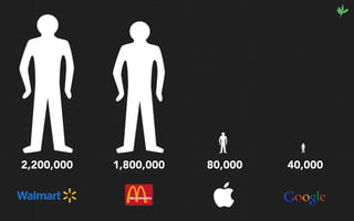 2,200,000 1,800,000 40,00080,000
 