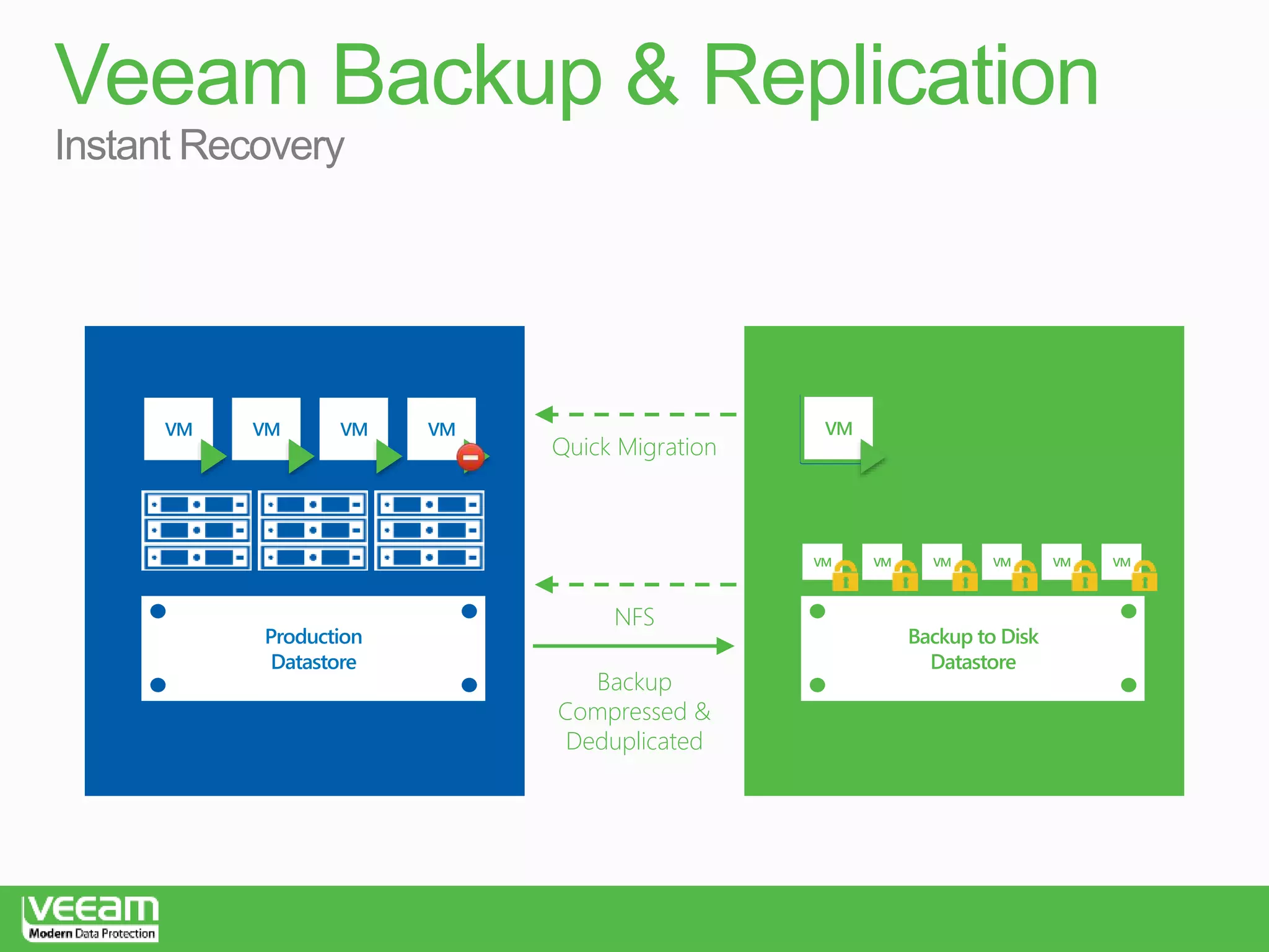 Veeam Backup Modern Data Protection | PPT