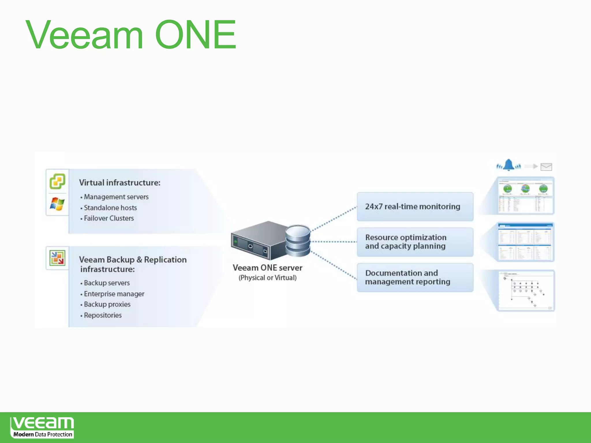Veeam Backup Modern Data Protection | PPT