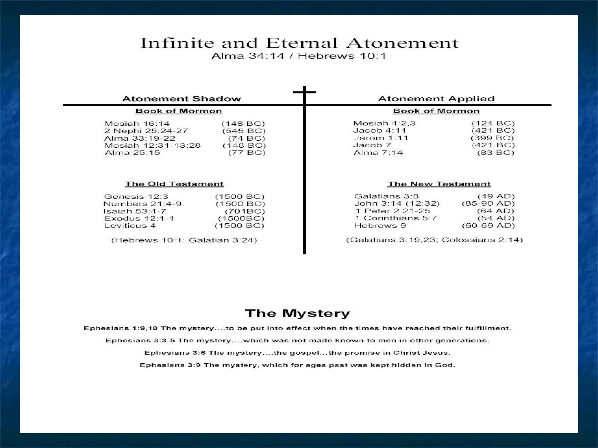 Power Point: Mormonism