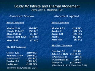 Study #2 Infinite and Eternal AtonementStudy #2 Infinite and Eternal Atonement
Alma 34:14 / Hebrews 10:1Alma 34:14 / Hebrews 10:1
Book of Mormon
Mosiah 16:14 (148 BC)
2 Nephi 25:24-27 (545 BC)
Alma 33:19-22 (74 BC)
Mosiah 12:31-13:28 (148 BC)
Alma 25:15 (77 BC)
Book of Mormon
Mosiah 4:2,3 (124 BC)
Jacob 4:11 (421 BC)
Jarom 1:11 (399 BC)
Jacob 7 (421 BC)
Alma 7:14 (83 BC)
The Old Testament
Genesis 12:3 (1500 BC)
Numbers 21:4-9 (1500 BC)
Isaiah 53:4-7 (701 BC)
Exodus 12:1 (1500 BC)
Leviticus 4 (1500 BC)
(Hebrews 10:1, Galatians 3:24)
The New Testament
Galatians 3:8 (AD 49)
John 3:14, 12:32 (AD 85-90)
1 Peter 2:21-25 (AD 64)
1 Corinthians 5:7 (AD 54)
Hebrews 9 (AD 60-69)
(Galatians 3:19,23, Colossians 2:14)
Atonement Shadow Atonement Applied
 