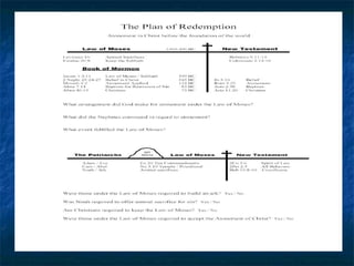 Power Point: Mormonism