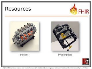 © 2012 HL7 ® International. Licensed under Creative Commons. HL7 & Health Level Seven are registered trademarks of Health Level Seven International. Reg. U.S. TM Office.
Patient Prescription
Resources
 