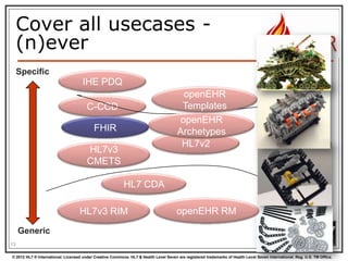 © 2012 HL7 ® International. Licensed under Creative Commons. HL7 & Health Level Seven are registered trademarks of Health Level Seven International. Reg. U.S. TM Office.
Cover all usecases -
(n)ever
13
HL7v3 RIM
Generic
HL7 CDA
C-CCD
openEHR RM
HL7v2
IHE PDQ
FHIR
Specific
openEHR
Archetypes
openEHR
Templates
HL7v3
CMETS
 