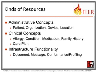© 2012 HL7 ® International. Licensed under Creative Commons. HL7 & Health Level Seven are registered trademarks of Health Level Seven International. Reg. U.S. TM Office.
Kinds of Resources
 Administrative Concepts
 Patient, Organization, Device, Location
 Clinical Concepts
 Allergy, Condition, Medication, Family History
 Care Plan
 Infrastructure Functionality
 Document, Message, Conformance/Profiling
 