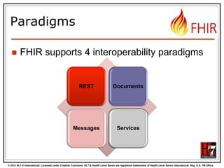 © 2012 HL7 ® International. Licensed under Creative Commons. HL7 & Health Level Seven are registered trademarks of Health Level Seven International. Reg. U.S. TM Office.
Paradigms
 FHIR supports 4 interoperability paradigms
REST Documents
Messages Services
 