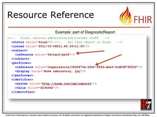 © 2012 HL7 ® International. Licensed under Creative Commons. HL7 & Health Level Seven are registered trademarks of Health Level Seven International. Reg. U.S. TM Office.
Resource Reference
Example: part of DiagnosticReport
 