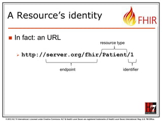 © 2012 HL7 ® International. Licensed under Creative Commons. HL7 & Health Level Seven are registered trademarks of Health Level Seven International. Reg. U.S. TM Office.
A Resource’s identity
 In fact: an URL
 http://server.org/fhir/Patient/1
endpoint
resource type
identifier
 