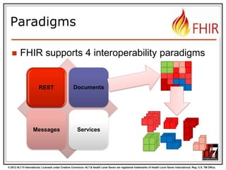 © 2012 HL7 ® International. Licensed under Creative Commons. HL7 & Health Level Seven are registered trademarks of Health Level Seven International. Reg. U.S. TM Office.
Paradigms
 FHIR supports 4 interoperability paradigms
REST Documents
Messages Services
REST
 