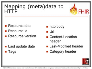 © 2012 HL7 ® International. Licensed under Creative Commons. HL7 & Health Level Seven are registered trademarks of Health Level Seven International. Reg. U.S. TM Office.
Mapping (meta)data to
HTTP
 Resource data
 Resource id
 Resource version
 Last update date
 Tags
 http body
 Url
 Content-Location
header
 Last-Modified header
 Category header
 