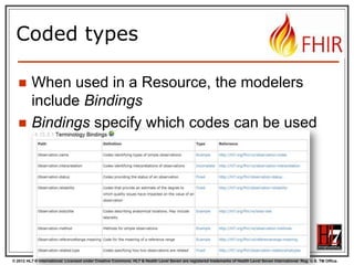 © 2012 HL7 ® International. Licensed under Creative Commons. HL7 & Health Level Seven are registered trademarks of Health Level Seven International. Reg. U.S. TM Office.
Coded types
 When used in a Resource, the modelers
include Bindings
 Bindings specify which codes can be used
 