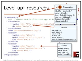© 2012 HL7 ® International. Licensed under Creative Commons. HL7 & Health Level Seven are registered trademarks of Health Level Seven International. Reg. U.S. TM Office.
Level up: resources
 