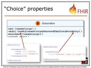 © 2012 HL7 ® International. Licensed under Creative Commons. HL7 & Health Level Seven are registered trademarks of Health Level Seven International. Reg. U.S. TM Office.
“Choice” properties
 