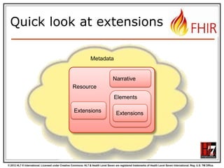 © 2012 HL7 ® International. Licensed under Creative Commons. HL7 & Health Level Seven are registered trademarks of Health Level Seven International. Reg. U.S. TM Office.
Quick look at extensions
Resource
Narrative
Extensions
Metadata
Elements
Extensions
 