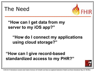 © 2012 HL7 ® International. Licensed under Creative Commons. HL7 & Health Level Seven are registered trademarks of Health Level Seven International. Reg. U.S. TM Office.
“How can I get data from my
server to my iOS app?”
“How do I connect my applications
using cloud storage?”
“How can I give record-based
standardized access to my PHR?”
The Need
 