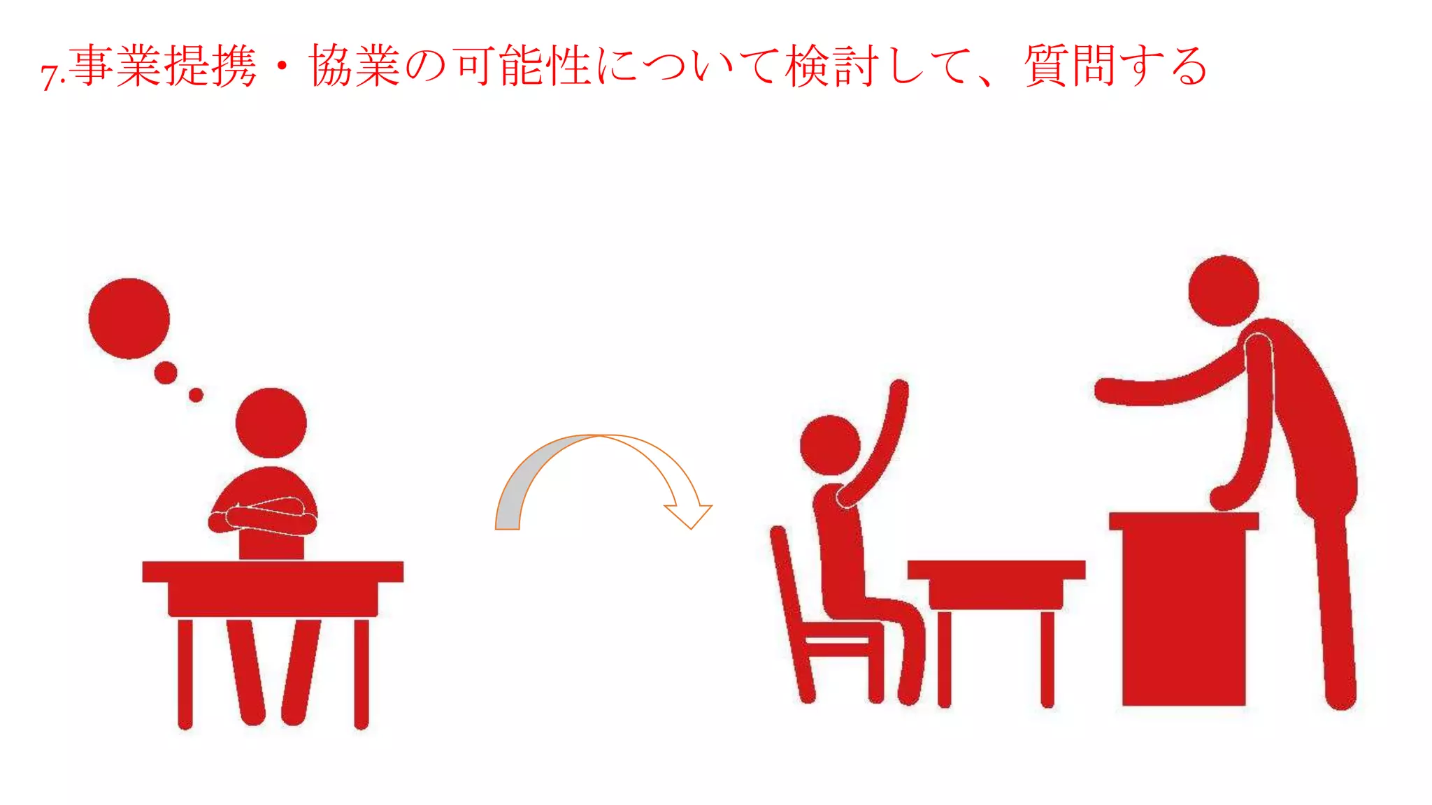 7.事業提携・協業の可能性について検討して、質問する
 