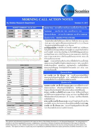 MORNING CALL ACTION NOTES
 By Globlex Research Department                                                                                                                         October 21, 2011
             MARKET SUMMARY- Oct 20, 2011                                    Market View :         ก                  กก
     CLOSE             909.10       VOLUME              Bt21,711.19bn        Technical :          896 / 885 :      F 914 / 925
    CHANGE             -29.09         P/E                   11.01             F              : LH         5.00/4.84 :    F 5.40/5.65
    % CHG.             -3.10%        P/BV                   1.70
                                                                                F F        : MAKRO PTTGC KTB BBL
                                                                                                      F         F                        SET         909.10
                                                                              29.09       (-3.10%)          Fก                           F   ก     21,711.19 F
                                                                               ก           F            ก                         125.65 F
                                                                                    F           F                                    .ก ก           SET
                                                                                  F               ก ก                            ก         F EU                23
                                                                               ..                  SET50                               676     F F
                                                                                        F 660 GFV11 ก ก                             ก 23,780 24,000 GFZ11 ก ก
                                                                             ก 23,760 24,300 SVV11 ก                            ก            ก 935-970 SVZ11 ก
                                                                             ก               ก 955-980
                                                                             ก        F       ก                                   ก          ก            กก        F
                                                                             ก F                          F F                   F ก                  ก ก 3Q54 ก ก F
                            WORLD INDICES                                      F        ก          กF       ก F                     ก F              กF F        F
                               Last      Change               %Change                                                            F กก                      LVT DTAC
   DJIA                   11,541.78        37.16                 0.32%       ก
   S&P500                  1,215.39         5.51                 0.46%                                                  F
   NASDAQ                  2,598.62        -5.42                -0.21%
   FTSE                    5,384.68       -65.81                -1.21%       LH (              5.25                                     8)              F        F       F
   DAX                     5,766.48      -147.05                -2.49%                                                                6-7%       F           ก       ก       F
   NIKKEI                  8,682.15       -90.39                -1.03%                F     กก                  F                ก
   H. SENG                17,983.10      -326.12                -1.78%                                                      F     F
   FTSTI                   2,694.01       -26.20                -0.96%
                             COMMODITIES                                     MAKRO (                  203                       Consensus 260)              ก                    F
   NYMEX                           85.3            -0.81            -0.94%    F ก             F ก           F                              F F          F         ก
   BRENT                        109.76              1.37             1.26%       F                                  F                         F ก      F F        ก
   GOLD                       1,618.60           -22.70             -1.40%   PTTGC (              N.A.                          54:74      ) PTTGC F                             ก
                                 CURRENCIES                                        F ก                                             (Ceiling and Floor)          F                    F
   BT / $                        31.01              0.24             0.78%     F                                                          AA-(tha)        F   F
   $ / EURO                     1.3775           0.0021              0.15%
   YEN / $                       76.82             -0.01            -0.01%   KTB (       13.60           26.20)     ก                                       3Q54 5,492 F
                     Transaction by Investor Group in SET                              10%YoY ก F      4%        ก                                            ก F F BBL
   Investor Type              20-10-11             MTD              YTD      (       133            215)        ก                                                   ก F
   Local Institutions        -2,366.66          -334.07       -28,872.70     7,551 F           22%YoY      กF F    6%
   Proprietary Trading          -85.17          -699.58        -3,776.59
   Foreign                     -125.65        16,631.72       -18,720.47
   Retail                     2,577.48       -15,598.05        51,369.06



The opinions and information presented in this report are those of the Globlex Securities Co. Ltd. Research Department. No representation or
warranty in any form regarding the accuracy, completeness, correctness or fairness of opinions and information of this report is offered by
Globlex Securities Co. Ltd. Globlex Securities Co. Ltd. Accepts no liability whatsoever for any loss arising from the use of this report or its
contents. This report (in whole or in part) may not be reproduced or published without the express permission of Globlex Securities Co. Ltd.
 