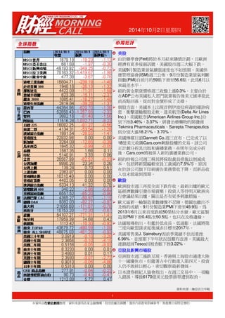 美股 
由於聯準會 
(Fed) 
經濟有更多疲弱訊將號於，本美月國結股束市購週債三計大劃幅，下且跌歐。洲 
美國 
來最差水平。月以 
紐約黃金期貨價格週三收盤上漲 
ADP 
前高點回公落布，美從國而私對人金部價門形就成業了報支告撐後。美元匯率從此 
個患股，方衝擊面：運美輸國類本股土走出軟。現達首美例航伊空波拉病毒的確診病 
3.70% 
。 
美國傳媒巨頭 
Cars.com 
將被併入新的廣播業務公司。 
本紐約，包時報括公將司新聞週三編稱輯其室員將工採取減裁員約措施以削減成 
歐入在股也於未該公能司達到旗下預印期。刷廣告業務營收下降等而，新原品因收 
區歐行會洲經濟股議市數結據果週三出引再爐發，市度關全場注賣面是下壓；否跌投有作資更收，人多最等刺新待激出明措爐天施。的歐洲元央 
及歐元格區的成新一績，輪製造業數據慘不忍睹，德國也繳出不 
50.5 
點，也只在及格邊緣。 
法三國度向報導歐指盟出請，求有延鑑後於減低赤成目長標、至低通膨，法國將第 
2017 
年。 
英國零售業 
亞股及新興市場股 
亞人十洲一仍不股國慶敢市休掉週市以三，輕漲但心跌互，隨現密著。切占香觀中行港察動最與上進新入海發第股展。四市天適，逢大投陸資 
入日本錯證誤，券導經紀致人協會指出，在週三交易中，一項輸 
1 
2014年10月2日星期四 
9 
月製造(ISM) 
業景氣擴張速度9 
應管理協會週三公佈， 
也不如預期，美國供 
(PMI) 
59 
56.6 
6 
指數自前月的 
點下滑至 
月份0.3% 
製點造，業此景為 
氣判斷 
在，主要由於 
(Delta Air Lines 
(American Airlines Group Inc.) 
別下挫分 
Inc.) 
、美國航空 
3.46% 
3.07% 
Tekmira Pharmaceuticals 
、 
。研發治療藥物的開發商Sarepta Therapeutics 
、 
18.21% 
、 
則分別大漲 
Gannett Co. 
週三宣布，已完成了以18 
億美元收購 
Cars.com 
正後，計劃分拆其出版和廣播剩業餘務股，權在的明7.5% 
交年易完。成該分公拆司 
9 
PMI 
49.9 
2013 
年 
月份製造業 
下滑至 
點，為6 
50 
PMI 
造業下月滑 
以0.4 
來首點度至 
跌破 
榮枯分水嶺。歐元區製 
J. Sainsbury 
6.96% 
Tesco 
連鎖超，商並預期因下被半查年帳狀因下況前挫 
很季3.22% 
難業有績改不。善佳而英重國挫最大 
6170 
億美元股票掛單遭到取消。 
本資料由行銷企劃部整理，資料來源為各家金融機構、投信投顧及媒體，僅供內部教育訓練參考，無推薦介紹資特料定來標源的：。瀚亞活力早報 
 