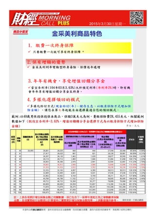 2015年3月30日星期一
金采美利商品特色
5
本資料由行銷企劃部行銷企劃部行銷企劃部行銷企劃部整理，資料來源為各家金融機構、投信投顧及媒體，僅供內部教育訓練參考，無推薦介紹特定標的。
資料來源：行銷企劃部
註註註註：：：：上表各項累計增加保險金額之相關數據上表各項累計增加保險金額之相關數據上表各項累計增加保險金額之相關數據上表各項累計增加保險金額之相關數據，，，，係已包含下一保單年度起生效之增額繳清保險係已包含下一保單年度起生效之增額繳清保險係已包含下一保單年度起生效之增額繳清保險係已包含下一保單年度起生效之增額繳清保險
金額金額金額金額，，，，各項實際給付金額須以計算當時之實際累計增加保險金額為準各項實際給付金額須以計算當時之實際累計增加保險金額為準各項實際給付金額須以計算當時之實際累計增加保險金額為準各項實際給付金額須以計算當時之實際累計增加保險金額為準，，，，上表數值僅供參考上表數值僅供參考上表數值僅供參考上表數值僅供參考。。。。
 