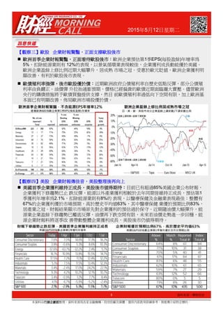 2015年5月12日星期二
歐洲首季企業財報驚豔歐洲首季企業財報驚豔歐洲首季企業財報驚豔歐洲首季企業財報驚豔，，，，正面看待歐股後市正面看待歐股後市正面看待歐股後市正面看待歐股後市：：：：歐洲企業預估第1季EPS(每股盈餘)年增率為
5%，扣除能源業則有 12%的表現，以景氣循環業表現較佳，企業獲利成長動能優於美國。
歐洲企業盈餘上修比例近期大幅攀升，居成熟 市場之冠。受惠於歐元貶值，歐洲企業獲利明
顯改善，有利於歐股後市表現。
歐債殖利率強彈歐債殖利率強彈歐債殖利率強彈歐債殖利率強彈，，，，後市歐股優於債後市歐股優於債後市歐股優於債後市歐股優於債：：：：近期歐洲政府公債殖利率自歷史低點反彈，部分公債殖
利率由負翻正。油價彈 升拉抬通膨預期，價格已經偏貴的歐債近期面臨龐大賣壓。儘管歐洲
央行的購債措施將予歐債買盤提供支撐，然目 前歐債殖利率過低向下空間有限，加上歐洲基
本面已有明顯改善，佈局歐洲市場股優於債。
【【【【觀察三觀察三觀察三觀察三】】】】歐歐歐歐股股股股 企業企業企業企業財報驚豔財報驚豔財報驚豔財報驚豔，，，，正面支撐歐股後市正面支撐歐股後市正面支撐歐股後市正面支撐歐股後市
5
本資料由行銷企劃部行銷企劃部行銷企劃部行銷企劃部整理，資料來源為各家金融機構、投信投顧及媒體，僅供內部教育訓練參考，無推薦介紹特定標的。
【【【【觀察四觀察四觀察四觀察四】】】】美美美美股股股股 企業企業企業企業財報傳佳音財報傳佳音財報傳佳音財報傳佳音，，，，美股整理後再向上美股整理後再向上美股整理後再向上美股整理後再向上
本週市場本週市場本週市場本週市場聚焦聚焦聚焦聚焦
資料來源：摩根投信
美國首季企業獲利維持正成長美國首季企業獲利維持正成長美國首季企業獲利維持正成長美國首季企業獲利維持正成長，，，，美股後市值得期待美股後市值得期待美股後市值得期待美股後市值得期待：：：：目前已有超過85%美國企業公布財報，
企業獲利下修趨勢已止 跌反彈，能源以外產業獲利相較於去年同期皆維持正成長，預估第1
季獲利年增率為2.1%，扣除能源業則有8%的 表現，以醫療保健及金融業表現最佳；整體有
67%的企業獲利優於市場預期，高於歷史平均值63%，其中醫療保健 業優於預期比例83%，
居產業之冠。財報結果顯示市場原先對企業獲利的預估過於保守。近期隨油價大幅彈升，能
源業企業盈餘下修趨勢已觸底反彈，油價再下跌空間有限，未來若油價走勢進一步回穩，能
源企業財報料將逐季改 善帶動整體企業獲利成長，美股後市仍值得期待。
 