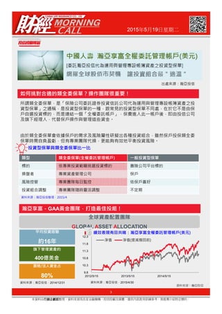 2015年5月19日星期二
3
本資料由行銷企劃部行銷企劃部行銷企劃部行銷企劃部整理，資料來源為各家金融機構、投信投顧及媒體，僅供內部教育訓練參考，無推薦介紹特定標的。
資料來源：瀚亞投信
GAA
2014/12/31
16
400
80%
GLOBAL ASSET ALLOCATION
2015/4/30
9.8
10.3
10.8
11.3
11.8
12.3
2012/5/15 2013/5/15 2014/5/15
 