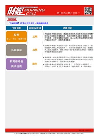 2015年5月19日星期二
【【【【投資建議投資建議投資建議投資建議】】】】 投資布局更全面投資布局更全面投資布局更全面投資布局更全面，，，，掌握輪動機會掌握輪動機會掌握輪動機會掌握輪動機會
6
本資料由行銷企劃部行銷企劃部行銷企劃部行銷企劃部整理，資料來源為各家金融機構、投信投顧及媒體，僅供內部教育訓練參考，無推薦介紹特定標的。
資料來源：摩根投信
 