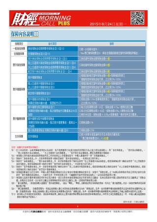 2015年8月24日星期一
6
本資料由行銷企劃部行銷企劃部行銷企劃部行銷企劃部整理，資料來源為各家金融機構、投信投顧及媒體，僅供內部教育訓練參考，無推薦介紹特定標的。
資料來源：行銷企劃部
 