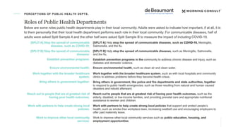 National Poll: Perceptions of Public Health Departments & Services