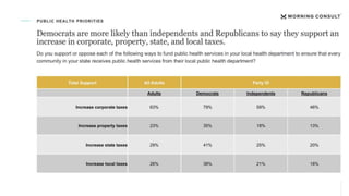 National Poll: Perceptions of Public Health Departments & Services