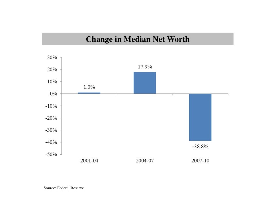 net worth charts