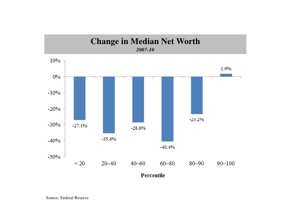 net worth charts