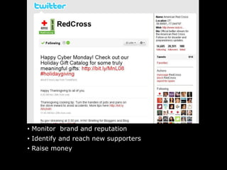  Monitor  brand and reputation