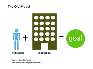 The Old ModelSource:  David Armano The Micro-Sociology of Networks