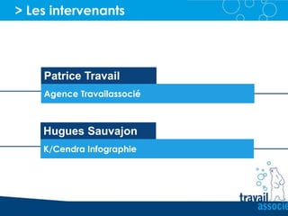 Patrice Travail
Agence Travailassocié
> Les intervenants
Hugues Sauvajon
K/Cendra Infographie
 