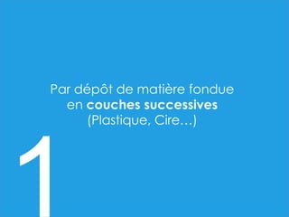 Par dépôt de matière fondue
en couches successives
(Plastique, Cire…)
 