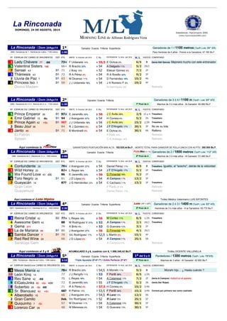 (www.hipicomputo2000.com)
1ª Ganadoras de 1 / 1100 metros (TpoPr.Lote: 65" 3/5)
1:00 Para Hembras de 4 años - Premio a la ...