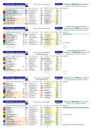 6ª Perdedoras / 1100 metros (TpoPr. Lote: 65" 4/5)
3:35 Hembras de 3 años - A la Ganadora: 42.900 Bs.F.
Nº RTG JINETE % Victorias LaR 2014 E Ks. Ml/lL PUESTOS COMENTARIO
4 Conchita Real 22 68 M Rodríguez V 21% 3 52 R García M 18% .5/2 2N/2
6 My Own Galaxi 50 47+ J Ledezma 21% 3 52 A Catanese 13% .3/1 2P
1 64 R Ordoñez 11% 3 55 H Correia 9% .7/2 2P
8 My Time Love 63 +Gr. 58 F Arrieta 10% 3 54,5 A Campos 11% .11/2 3P
9 Lady Noor 15 60 J A Bolívar 6% 3 52 M Hernández 7% .11/2 3P
5 Shysselkarina 35 57 C Tovar 3% 3 54 A J Rojas 8% .12/1 4P
3 Linda del Mar 7 54 Lex Sánchez 15% 3 52 F Parilli 26% .12/1 4P
2 La de Ale 127 0 C R Acosta 0% 3 54 A Delgado 11% .20/1 5P
7 Lady Yarali Deb. Mai Rodríguez 3% 3 54 A Mizrahi 11% .20/1 5P
Trofeo 264º Aniversario Parroquia Altagracia
7ª Ganadoras de 4 a 6 / 1200 m (TpoPr. Lote: Nuevo)
4:05 Hembras de 5 ó más años - A la Ganadora: 77.220 Bs.F.
Nº EJEMPLAR DSC CAMBIO DE IMPLEMENTOS DIST RTG JINETE % Victorias LaR 2014 E Ks. Ml/lL PUESTOS COMENTARIO
7 Potenza 8 D2 82+ E Jaramillo 33% 5 55 A Traversa 7% .8/5 X "Anda en el aire"
3 Gran Artemisa 20 D2 84 J Mendoza 13% 5 55 J C Avila 25% .7/5 1/2N
1 Sweet Water 20 D1 82 J G Hernández 12% 5 59 C Cachazo 11% .9/2 3N
8 Latin Woman 15 D3 78 A Finol 9% 5 54,5 A Delgado 11% .13/2 3P
6 Gran Maat 8 D2 76 I Pimentel Jr 17% 5 54 J C Avila 25% .15/2 3/4N
5 Flecha 71 +V D2 81? M Rodríguez V 21% 6 52 A Campos 11% .15/2 4N Espacia salidas
9 Choco Sofía 20 D2 71 J Aranguren 27% 5 54 J C Avila 25% .19/2 4P
La Napolitana A J Rojas 8% Retirada
Miss Andrea F Petit 14% Retirada
Trofeo 2º Aniversario Afición Hípica TV
8ª Ganadores de 1 / 1100 metros (TpoPr. Lote: 65" 3/5)
4:35 Machos de 4 años - Al Ganador: 47.190 Bs.F.
Nº EJEMPLAR DSC CAMBIO DE IMPLEMENTOS DIST RTG JINETE % Victorias LaR 2014 E Ks. Ml/lL PUESTOS COMENTARIO
5 Trono del Rey 29 86 J Aranguren 27% 4 57,5 H Correia 9% .6/5 1P
1 Sr. Joc 36 +Gr. 81 R Bracho 22% 4 57,5 Ger Rojas 12% .9/5 2N
4 El Doret 36 78 A García P 3% 4 54 J G Querales 3% .9/2 3N/3
3 Mr. Cuzco 36 73 K Natera 4% 4 54 Ney García 15% .9/2 3N/3
2 Irreverente 36 62 R Ordoñez 11% 4 54 H Correia 9% .15/2 4N
7 Iron Black 43 D1 74 E Betancourt 11% 4 54 J Arias 14% .17/2 4P
6 Norjito 21 71 J Aray 15% 4 52 A Campos 11% .17/2 4P
9 Mackintosh 35 -BB 62 J D López 5% 4 54 A Campos 11% .25/1 5P
Pacific Dancer A J Rojas 8% Retirado
El de José J C Avila 25% Retirado
9ª Ganadores de 2 ó 3 / 1100 m (TpoPr. Lote: 65" 3/5)
5:00 Machos de 5 ó más años - Al Ganador: 55.770 Bs.F.
Nº EJEMPLAR DSC CAMBIO DE IMPLEMENTOS DIST RTG JINETE % Victorias LaR 2014 E Ks. Ml/lL PUESTOS COMENTARIO
1 Kayak 553 D2 93 J Mendoza 13% 5 53 J C Avila 25% .4/5 10 a 8
2 Ethan Gab 28 91 Vic Rodríguez 17% 5 54 Y Khaldun 15% .5/2 2N/2
9 Bengaleiro 22 82 B Estupiñán 10% 5 55,5 A Campos 11% .11/2 3P
8 Mi Jamalito 22 D2 82 E Jaramillo 33% 5 56 L Cruz 13% .11/2 3P
6 Jorgeh 8 D1 76 J G Hernández 12% 6 55,5 C Walker 9% .15/2 4N
3 Petardo 140 +Gr. D1 74 J A Bolívar 6% 5 52 A Traversa 7% .20/1 5N
7 Little King 22 D1 75 G Cordero V 50% 7 56 U Capella 11% .20/1 5N
4 Ben Ten 22 72 J D López 5% 7 56 A Campos 11% .30/1 5P
5 Definido 7 +LA D1 71 A Macías 6% 5 54 A Traversa 7% .30/1 5P
10ª Perdedores / 1100 metros (TpoPr. Lote: 65" 4/5)
5:30 Machos de 3 años - Al Ganador: 42.900 Bs.F.
Nº RTG JINETE % Victorias LaR 2014 E Ks. Ml/lL PUESTOS COMENTARIO
8 Zaarare Deb. R Ordoñez 11% 3 54 Ger Rojas 12% .4/5 X Importado en vientre "Come muchachito crudo dicen"
1 Pollock 14 74 J G Hernández 12% 3 54 C Cachazo 11% .7/2 2P
10 Prodigio 22 61 Jef Velásquez 16% 3 54 J C Avila 25% .4/1 2P
12 Leander 14 67 A A Girón 8% 3 54 J C Avila 25% .15/2 3P
4 Amigo Newton 22 56 F Arrieta 10% 3 54 A Campos 11% .15/2 3P Indócil en el aparato
6 Siete Mares 22 67 M Meneses 9% 3 54,5 César Pérez 11% .12/1 5N
7 Sollers 28 65 D Morales 2% 3 54,5 Ger Rojas 12% .20/1 5P
2 Prize Glory 7 65 B Estupiñán 10% 3 52 F Escobar 2% .20/1 5P
3 Trueno Negro 15 +Gr. -V 56 R J Quintero 5% 3 54 J F D'Angelo 17% .30/1 5P
11 Indio Maturín 22 54 Vic Rodríguez 17% 3 52 M Cortez 11% .30/1 5P
9 Hallowed King 50 -Gr. 51 A Macías 6% 3 54 A Traversa 7% .50/1 5P No partió en sus tres últimas actuaciones
Tridente A Campos 11% Retirado
Resplandeciente 36 +Gr.
5ª del 5 y 6
ENTRENADOR % Victs. LaR 2014
La Rinconada / Dom 24Ago14
1ª Pool de 4(690) Ganadoras de 4 a 6 - Hembras de 5+ a. - 1200 metros
Ganador Exacta Trifecta Superfecta
ENTRENADOR % Victs. LaR 2014
4ª del 5 y 6
3ª del 5 y 6
.2012 (4Nov): Ganó Taormina (h. c. Velcro Fly - Queen Street) por 4 1/4 cps. con 54 Ks., Div.: 2,20 - S González / J C Avila / Stud Forza Azzurra / Haras Gran Derby - Tpo.: 84" 1/5 (1400 m.) (corrieron 7)
La Rinconada / Dom 24Ago14 Ganador Exacta Trifecta Superfecta
Ganador Exacta Trifecta Superfecta
La Rinconada / Dom 24Ago14
EJEMPLAR DíasSinCorrer CAMBIO DE IMPLEMENTOS ENTRENADOR % Victs. LaR 2014
2ª Pool de 4
2ª del 5 y 6
4ª Pool de 4
ENTRENADOR % Victs. LaR 2014
La Rinconada / Dom 24Ago14
ENTRENADOR % Victs. LaR 2014
(693) Perdedores - Machos de 3 años - 1100 metros
6ª del 5 y 6
3ª Pool de 4(692) Ganadores de 2 ó 3 - Machos de 5+ a. - 1100 metros
(691) Ganadores de 1 - Machos de 4 años - 1100 metros
La Rinconada / Dom 24Ago14
Doble Perfecta (9ª-10ª)
Triple Apuesta (8ª-9ª-10ª)
Ganador Exacta Trifecta Superfecta
(689) Perdedoras - Hembras de 3 años - 1100 metros
Ganador Exacta Trifecta Superfecta
EJEMPLAR DíasSinCorrer CAMBIO DE IMPLEMENTOS
 