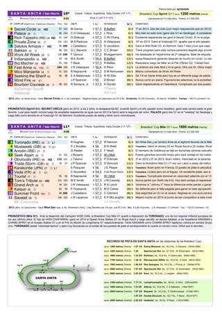 Patrocinada por xpressbet 
Breeders' Cup Sprint G1 / Apróx.1200 metros (Arena) 
Ejemplares de 3 ó más años - Premio: $ 1.500.000 
Nº 
EJEMPLAR DíasSinCorrer (Hipódromo) (Distancia) 
Pace 
Spd 
JINETE 
E 
Ks 
ENTRENADOR 
Ml/lL 
COMENTARIO 
4 
Secret Circle 28 HD 
97 
103 
M Garcia 
5 
57,3 
B Baffert 
.9/2 
1º en 2013. 2da del ciclo (con mejor reaparecida que en 2013) 
8 
Palace 35 D 
96 
104 
C H Velasquez 
5 
57,3 
L Rice 
.6/1 
Muy bien en este ciclo (ganó dos G1 en Saratoga). A considerar 
6 
Rich Tapestry (IRE) 28 HD 
91 
104 
O Doleuze 
6 
57,3 
C W Chang 
.5/1 
Excelente reaparecida (se ganó a Secret Circle). Si no le pega.. 
5 
Private Zone 35 D 
101 
103 
M A Pedroza 
5 
57,3 
A Velazquez 
.6/1 
10º en 2013. Ganó el Vosburgh G1, igualito que el año pasado 
9 
Salutos Amigos 7 HD 
90 
105 
J Castellano 
4 
57,3 
D Jacobson 
.6/1 
Ganó el Bold Ruler G3, en Belmont, hace 7 días y tuvo que viajar 
11 
Bakken 30 D 
98 
104 
G L Stevens 
4 
57,3 
C C Brown 
.10/1 
Tiene progreso pero esta carrera pareciera llegarle algo pronto 
13 
Work All Week 29 D 
100 
105 
F Geroux 
5 
57,3 
Brueggermann 
.10/1 
Ha destacado en hipódromos de 2ª categoría. Baile de etiqueta 
2 
Indianapolis 36 HD 
93 
96 
M E Smith 
3 
56,6 
B Baffert 
.12/1 
Invicto Reapareció ganando después de mucho sin correr. Lo veo 
10 
Big Macher 69 HD 
95 
100 
T Baze 
4 
57,3 
R Baltas 
.12/1 
Reaparece luego de fallar en el Pat O'Brien G2. Trabajó bien 
12 
Fast Anna 42 +Gr. D 
104 
100 
J R Velazquez 
3 
56,6 
K Ritvo 
.12/1 
La anterior era más fácil y no la ganó. Otra vez Gr. Otros mejor 
7 
Mico Margarita 34 D 
91 
102 
R Napravnik 
4 
57,3 
S M Asmussen 
.15/1 
Mismo comentario de Work All Week 
1 
Seeking the Sherif 42 
96 
98 
E A Maldonado 
5 
57,3 
R W Ellis 
.20/1 
De 7-6 en Santa Anita pero hoy es un diferente juego de pelota 
3 
Wind Fire 48 L1 
J P Spencer 
3 
55 
D Brown 
.30/1 
Nunca corrió en arena. Figuraciones selectivas no la acreditan 
14 
Bourbon Courage 29 D 
98 
101 
R Santana, Jr 
5 
57,3 
K Gorder 
.30/1 
Ganó reapareciendo en Keeneland. Complicado por ese puesto 
Bahamian Squall 
D Fawkes 
Indexical 
B D Cecil 
Breeders' Cup Mile G1 / Apróx.1600 metros (Hierba) 
Ejemplares de 3 ó más años - Premio: $ 2.000.000 
Nº 
EJEMPLAR DíasSinCorrer (Hipódromo) (Distancia) 
Pace 
Spd 
JINETE 
E 
Ks 
ENTRENADOR 
Ml/lL 
COMENTARIO 
5 
Toronado (IRE) 48 D L1 
R Hughes 
4 
57,3 
R Hannon 
.5/2 
Sin Wise Dan y en terreno firme es el legítimo favorito de la Mile 
4 
Mustajeeb (GB) 49 D L1 
P J Smullen 
3 
56 
D K Weld 
.6/1 
Tresañero Ganó el Jersey G3 en Royal Ascot a 22 rivales. Rival 
9 
Anodin (IRE) 27 D 
O Peslier 
4 
57,3 
F Head 
.6/1 
El hermano de Goldikova se fajó en durísimas carreras este año 
12 
Seek Again 28 D 
91 
102 
J Rosario 
4 
57,3 
W I Mott 
.6/1 
Puesto garantiza recorrido limpio pero dará ventaja en los codos 
2 
Obviously (IRE) 69 HD 
115 
101 
J Talamo 
6 
57,3 
P D'Amato 
.8/1 
3º en 2012 y 5º en 2013. Buen millero. Velocidad en la baranda 
8 
Trade Storm (GB) 48 D 
70 
97 
J P Spencer 
6 
57,3 
D Simcock 
.12/1 
Ganó la Woodbine Mile G1 (1ª vez con Lásix) a pesar del tráfico 
14 
S Pasquier 
3 
56 
J E Pease 
.10/1 
Tresañero Buen potro en Francia. El puesto de pista lo perjudica 
3 
Veda (FR) 28 D L1 
C Soumillon 
3 
54,5 
A de Royer Dupre 
.12/1 
Tresañera Liviana pero sin el fogueo. Un excelente jinete, eso si 
13 
Tourist 77 D 
95 
96 
R Napravnik 
3 
56 
W I Mott 
.12/1 
Tresañero Complicado dominar en velocidad saliendo por el 13 
6 
Tom's Tribute 69 HD 
101 
103 
M E Smith 
4 
57,3 
J M Cassidy 
.15/1 
Nunca perdió con Smith (de 6-6). Hoy dará ventaja al reaparecer 
1 
Grand Arch 28 D 
94 
101 
J R Velazquez 
5 
57,3 
B A Lynch 
.20/1 
Veremos si "Johnny V" hace la diferencia entre perder o ganar 
7 
Kaigun 28 D 
82 
99 
P Husbands 
4 
57,3 
M E Casse 
.20/1 
Se defiende pero le falta pegada para ganar en esta agrupación 
10 
Summer Front 104 D 
98 
105 
J Castellano 
5 
57,3 
C Clement 
.30/1 
Dos segundos en G1 en el verano. Regresa en una dura carrera 
11 
Sayaad 28 D 
106 
103 
J R Leparoux 
4 
57,3 
K P McLaughlin 
.30/1 
Mejoró mucho en 2014 al punto de ser competitivo a este nivel 
Mr. Commons 
J A Shirreffs 
Karakontie (JPN) 27 D L1 
MORNING LINE de Alfonso Rodríguez Vera 
PRONÓSTICO(SprintG1):SECRETCIRCLEganóen2012,alos2años,ladesaparecidaBCJuvenileSprintyelañopasadocomotresañero,ganóestacarrerasiedoelgranfavorito.Lucepararepetirvictorialuegodeaceptablereaparecida(aligualqueen2013laSprintserálasegundadelciclo).PALACEganódosG1enel"meeting"deSaratogayluego falló como favorito en el Vosburgh G1 de Belmont. Excelente puesto de salida y tiene como reivindicarse. 
Exacta Trifecta Superfecta Daily Double (11ª-12ª) 
MORNING LINE de Alfonso Rodríguez Vera 
.2013 (2Nov, en Santa Anita): Ganó Wise Dan (cas. a. 6a. Wiseman's Ferry - Lisa Danielle) por 3/4 cpo. con 57,3 Ks., Div.: $ 3,60 (Favorito) - J R Velazquez / C LoPresti - Tpo.: 1:32.47 (corrieron 10) 
.2013 (2Nov, en Santa Anita): Ganó Secret Circle (m. c. 4a. Eddington - Ragtime Hope) por pescuezo con 57,3 Ks., Dividendo: $ 2,50 (Favorito) - M García / B Baffert - Tiempo: 1:08.73 (corrieron 12) 
S A N T A A N I T A / Sab 1Nov14 
NBC Sports 
PRONÓSTICO(MileG1):AnteladesercióndelCampeónWISEDAN,laBreeders'CupMileG1quedóadisposicióndeTORONADO,unodelosmejoresmilleroseuropeosdelosdosúltimosaños.ElhijodeHIGHCHAPARRALganóen2014elQueenAnneStakesG1enRoyalAscotyluegoescoltó,enépicasbatallas,alostresañerosKINGMANyCHARMSPIRITenelSussexStakesG1yenelPrixduMoulindeLongchampG1respectivamente.TantoKINGMANcomoCHARMSPIRITrepitieronvictoriaensendosGrupoUno. TORONADO posee "velocidad táctica" y salió muy favorecido en el sorteo de los puestos de pista al corresponderle en suerte el número cinco. Difícil que lo derroten. 
Exacta Trifecta Superfecta Daily Double (10ª-11ª) 
11ª 
S A N T A A N I T A / Sab 1Nov14 
10ª 
NBC Sports 
4:40 
4:01 
Pick 3 (10ª-11ª-12ª) 
RECORDS DE PISTA EN SANTA ANITA (en las distancias de las Breeders' Cup) 
Apróx.1200 metros (Arena) 1:07 1/5 Sunny Blossom, 4a., 52,3 Ks., G Stevens (30Dic1989) 
Apróx.1400 metros (Arena) 1:20 1/5 Spectacular Bid, 4a., 57,3 Ks., W Shoemaker (5Ene1980) 
Apróx.1600 metros (Arena) 1:33 2/5 Ruhlman, 4a., 53,6 Ks., P Valenzuela (5Mar1989) 
Apróx.2000 metros (Hierba) 1:57 2/5 Bequest, 5a., 53,2 Ks., E Delahoussaye (31Mar1991) 
Apróx.2000 metros (Hierba) 1:57 2/5 Double Discount, 4a., 52,7 Ks., F Mena (9Oct1977) 
Apróx.2400 metros (Hierba) 2:22 4/5 Hawkster, 3a., 55 Ks., R Baze (14Oct1989) 
Apróx.2600 metros (Arena) 2:52 4/5 Noor, 5a., 53,2 Ks., J Longden (4Mar1950) 
Apróx.1700 metros (Arena) 1:39.18 Efervescente (ARG), 5a., 53,6 Ks., A Solis (6Ene1993) 
Apróx.1800 metros (Arena) 1:45 4/5 Star Spangled, 5a., 53,2 Ks., L Pincay Jr (24Mar1979) 
Apróx.2000 metros (Arena) 1:57 4/5 Spectacular Bid, 4a., 57,3 Ks., W Shoemaker (3Feb1980) 
Apróx.1300 metros (Hierba) 1:11.13 Lennyfrommalibu, 5a., 56 Ks., A Solis (22Ene2004) 
Apróx.1600 metros (Hierba) 1:31.89 Atticus, 5a., 53,6 Ks., C S Nakatani (1Mar1997)  