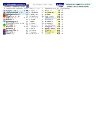 11ª Ganadoras de 1 / 1400 m (TpoPr. Lote: 85" 3/5)
5:15 Hembras de 4 años - A la Ganadora: 129.600 Bs.F.
Nº EJEMPLAR DSC C...