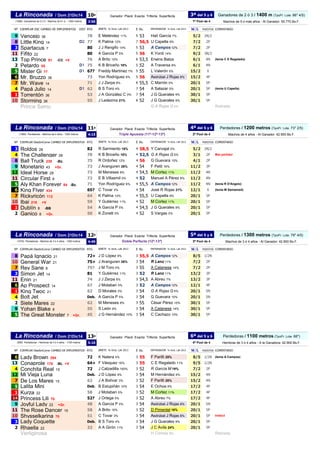 10ª Ganadores de 2 ó 3 / 1400 m (TpoPr. Lote: 86" 4/5)
3:50 Machos de 5 ó más años - Al Ganador: 55.770 Bs.F.
Nº EJEMPLAR DSC CAMBIO DE IMPLEMENTOS DIST RTG JINETE % Victs. LaR 2013 E Ks. ENTRENADOR % Victs. LaR 2013 Ml/lL PUESTOS COMENTARIO
9 Vencejo 36 78 E Meléndez 11% 5 53 Halí García 7% .5/2 2N/2
8 Little King 14 D2 77 K Palma 12% 7 56,5 U Capella 9% .7/2 2P
3 Spartacus 7 80 J J Rengifo 14% 5 53 A Campos 12% .7/2 2P
11 Fifito 22 80 A García P 5% 5 56 K Yordi 14% .9/2 3N/3
13 76 A Brito 10% 6 53,5 Erwins Balza .6/1 4N (tenía C E Regalado)
2 Petardo 55 D1 75 K B Briceño 18% 5 52 A Traversa 8% .6/1 4N
5 Mister Gi 77 D1 67? Freddy Martínez 7% 5 55 L Valerón 5% .15/2 X
6 Mr. Bruzzo 36 73 Yon Rodríguez 6% 5 56 Asdrúbal J Rojas 8% .15/2 4P
7 Mr. Wave 14 71 J J Zerpa 8% 6 55,5 C Marrón 0% .20/1 5P
4 Papá Julio 14 D1 62 B S Toro 4% 7 54 A Salazar 0% .20/1 5P (tenía U Capella)
1 Torrentón 36 53 J A González C 0% 7 54 J G Querales 9% .30/1 5P
10 Storming 36 55 J Ledezma 21% 6 52 J G Querales 9% .30/1 5P
Prince Samu G A Rojas G 5% Retirado
11ª Perdedores / 1200 metros (TpoPr. Lote: 73" 2/5)
4:15 Machos de 4 años - Al Ganador: 42.900 Bs.F.
Nº RTG JINETE % Victs. LaR 2013 E Ks. ENTRENADOR % Victs. LaR 2013 Ml/lL PUESTOS COMENTARIO
3 Roldos 28 82 R Sarmiento 18% 4 58,5 Y Carvajal 5% .5/2 2N/2
4 The Challenger 28 78 K B Briceño 18% 4 52,5 G A Rojas G 5% .3/1 2P Mal partidor
8 Ball Truck 239 -Bz. 75 R Ordoñez 12% 4 56 G Guevara 15% .4/1 2P
9 Monetario 43 +Gr. 73 J Aranguren 26% 4 54 F Petit 16% .11/2 3P
12 Ideal Horse 28 73 M Meneses 8% 4 54,5 M Cortez 11% .11/2 4N
11 Circular First 8 72 E B Villasmil 0% 4 52 Manuel A Pérez 8% .11/2 4N
5 71 Yon Rodríguez 6% 4 55,5 A Campos 12% .11/2 4N (tenía R D'Angelo)
6 King Flyer 434 65? C Tovar 3% 4 54 José R Rojas 21% .12/1 X (tenía M Samamed)
7 Rickyricón 112 64 K Palma 12% 4 55,5 U Capella 9% .20/1 5P
10 Ibai 218 +V 59 Y Gutiérrez 11% 4 52 M Cortez 11% .20/1 5P
1 Dublín 8 -BB 54 A García P 5% 4 54,5 J G Querales 9% .20/1 5P
2 Ganico 8 +Gr. 50 K Zonett 0% 4 52 S Vargas 0% .20/1 5P
12ª Perdedores / 1300 metros (TpoPr. Lote: 79" 4/5)
4:40 Machos de 3 ó 4 años - Al Ganador: 42.900 Bs.F.
Nº RTG JINETE % Victs. LaR 2013 E Ks. ENTRENADOR % Victs. LaR 2013 Ml/lL PUESTOS COMENTARIO
8 Papá Ignacio 21 72+ J D López 9% 3 55,5 A Campos 12% .8/5 1/2N
10 General War 21 75+ J Aranguren 26% 3 54 R Lanz 11% .7/2 2P
7 Rey Sane 8 75? J M Toro 0% 3 55 A Catanese 14% .7/2 2P
3 Simon Jet 14 81 Y Gutiérrez 11% 3 52 R Lanz 11% .13/2 3P
11 Enin 21 74 J J Zerpa 8% 3 54,5 A Abreu 7% .13/2 3P
6 Ap Prospect 14 67 J Motaban 5% 3 52 A Campos 12% .12/1 4P
1 King Twoc 21 62 D Morales 3% 3 54 G A Rojas G 5% .20/1 5N
4 Bolt Jet Deb. A García P 5% 3 54 G Guevara 15% .20/1 5N
2 Siete Mares 22 62 M Meneses 8% 3 55 César Pérez 10% .30/1 5P
9 Yohan Blake 8 55 S León 9% 3 54 A Catanese 14% .30/1 5P
5 45 J G Hernández 10% 3 54 C Cachazo 10% .30/1 5P
13ª Perdedoras / 1100 metros (TpoPr. Lote: 66")
5:10 Hembras de 3 ó 4 años - A la Ganadora: 42.900 Bs.F.
Nº RTG JINETE % Victs. LaR 2013 E Ks. ENTRENADOR % Victs. LaR 2013 Ml/lL PUESTOS COMENTARIO
6 Lady Brown 294 72 K Natera 4% 3 55 F Parilli 25% .8/5 1/2N (tenía A Campos)
13 Conaprole 176 -BL +V 64+ F Vásquez 16% 3 55 C E Regalado 11% .9/5 1/2N
4 Conchita Real 15 72 J Calzadilla 100% 3 52 R García M 19% .7/2 2P
12 Mi Vieja Luna Deb. J D López 9% 3 54 M Hernández 6% .15/2 4N
7 De Los Mares 15 62 J A Bolívar 3% 3 52 F Parilli 25% .15/2 4N
5 Lalita Mini Deb. B Estupiñán 10% 3 54 E Ochoa 9% .17/2 4P
1 Kurza 22 58 J Motaban 5% 3 52 M Cortez 11% .17/2 4P
14 Princess Lili 70 52? J Ortega 0% 3 52 A Abreu 7% .17/2 4P
9 Joyful Lady 22 +Gr. 48 A García P 5% 3 54 Asdrúbal J Rojas 8% .20/1 5N
11 The Rose Dancer 15 58 A Brito 10% 3 52 D Pimentel 18% .20/1 5P
10 Shysselkarina 70 51 C Tovar 3% 3 54 Asdrúbal J Rojas 8% .20/1 5P Indócil
3 Lady Coquette Deb. B S Toro 4% 3 54 J G Querales 9% .20/1 5P
2 Rhaella 22 32 A A Girón 11% 3 54 J C Avila 24% .20/1 5P
Vertiginosa H Correia 9% Retirada
Ganador Placé Exacta Trifecta Superfecta 6ª del 5 y 6
EJEMPLAR DíasSinCorrer CAMBIO DE IMPLEMENTOS
(999) Perdedoras - Hembras de 3 ó 4 años - 1100 metros 4ª Pool de 4
La Rinconada / Dom 21Dic14
1ª Pool de 4
Ganadores de 2, cuatroañeros, que no hayan figurado de 2º ó 3º en sus últimas 2 actuaciones (A excepción de Reclamos)
3ª del 5 y 6
3ª Pool de 4
Ganador Placé Exacta Trifecta Superfecta
Doble Perfecta (12ª-13ª)
La Rinconada / Dom 21Dic14
Ganadoras de 2, cuatroañeras, que no hayan figurado de 2ª ó 3ª en sus últimas 2 actuaciones (A excepción de Reclamos)
5ª del 5 y 6
2ª Pool de 4
EJEMPLAR DíasSinCorrer CAMBIO DE IMPLEMENTOS
(1068) Ganadores de 2 ó 3 - Machos de 5+ a. - 1400 metros
La Rinconada / Dom 21Dic14
La Rinconada / Dom 21Dic14
Triple Apuesta (11ª-12ª-13ª)
The Great Monster 7 +Gr.
Aly Khan Forever 84 -Bz.
Top Prince 91 -CC +V
4ª del 5 y 6
Ganador Placé Exacta Trifecta Superfecta
(1069) Perdedores - Machos de 4 años - 1200 metros
EJEMPLAR DíasSinCorrer CAMBIO DE IMPLEMENTOS
(1070) Perdedores - Machos de 3 ó 4 años - 1300 metros
Ganador Placé Exacta Trifecta Superfecta
 