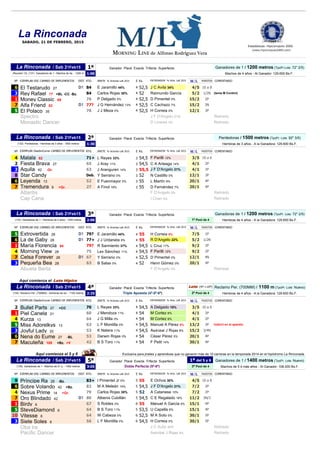 (www.hipicomputo2000.com)
1ª Ganadores de 1 / 1200 metros (TpoPr.Lote: 72" 2/5)
1:00 Machos de 4 años - Al Ganador: 129.60...