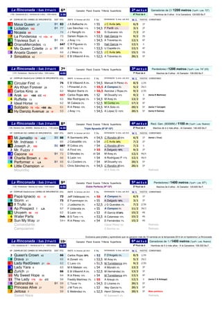 6ª Ganadoras de 2 / 1200 metros (TpoPr. Lote: 72")
3:30 Hembras de 5 años - A la Ganadora: 129.600 Bs.F.
Nº EJEMPLAR DSC C...