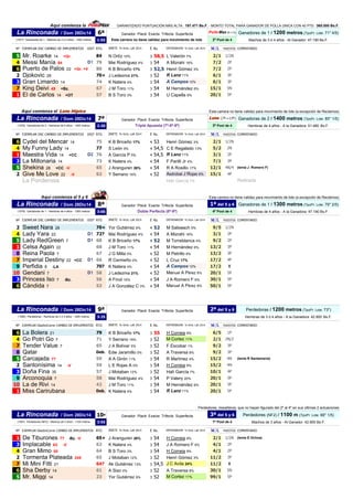 Clásico Peggy Azqueta G3
6ª Ganadores de 1 / 1200 metros (TpoPr. Lote: 71" 4/5)
1:55 Machos de 3 ó 4 años - Al Ganador: 47...