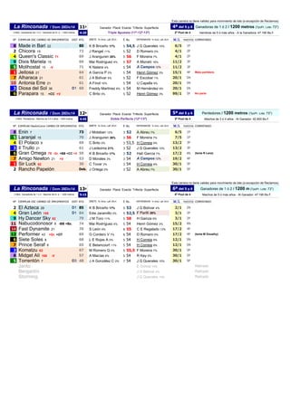 11ª Ganadoras de 1 ó 2 / 1200 metros (TpoPr. Lote: 73")
4:20 Hembras de 5 ó más años - A la Ganadora: 47.190 Bs.F.
Nº EJEM...