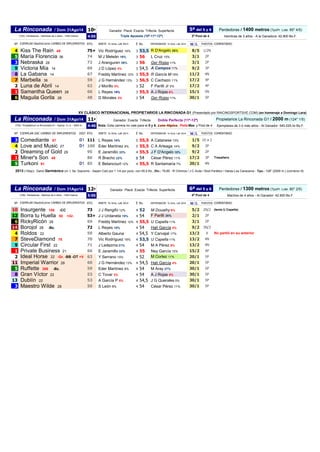 10ª 
Perdedoras / 1400 metros (TpoPr. Lote: 85" 4/5) 
4:05 
Hembras de 3 años - A la Ganadora: 42.900 Bs.F. 
Nº 
RTG 
JINE...